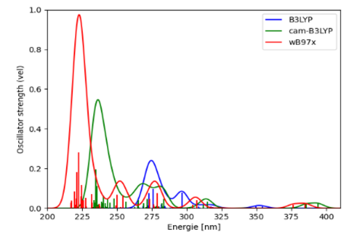 Copper(I) Complexes Copper(I)